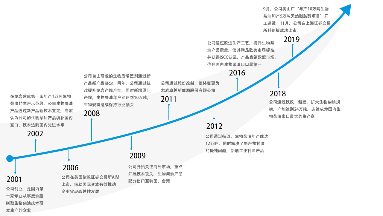 發展歷程參照.jpg