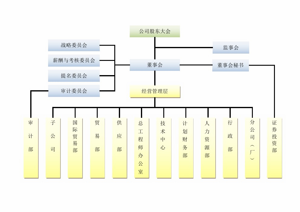 公司組織架構(gòu)圖.jpg